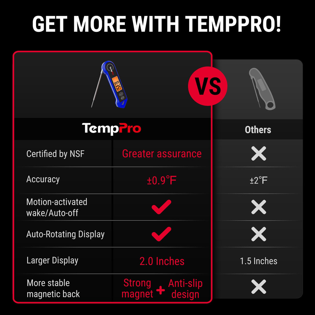 x-Amazon Best Finds - Kitchen - TempPro TempSwift 1 Sec Instant Read Meat Thermometer Digital