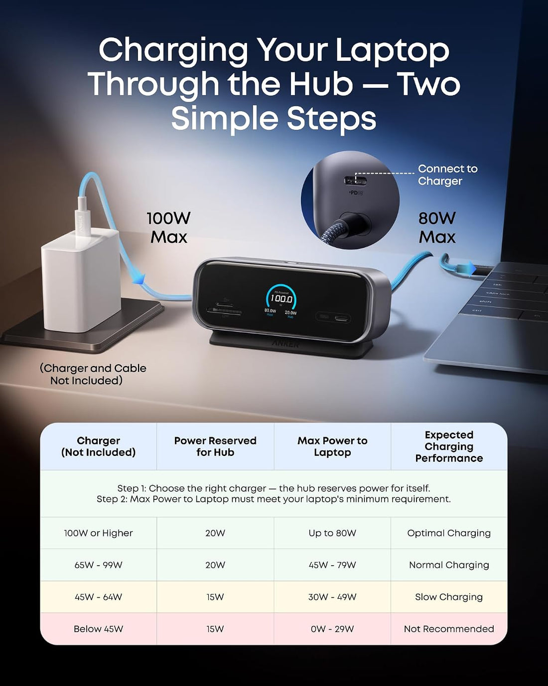 x-Amazon Best Finds - Electronics -Anker USB C Hub, Smart Display Hub, Dual Monitor USB-C Hub,No Charger