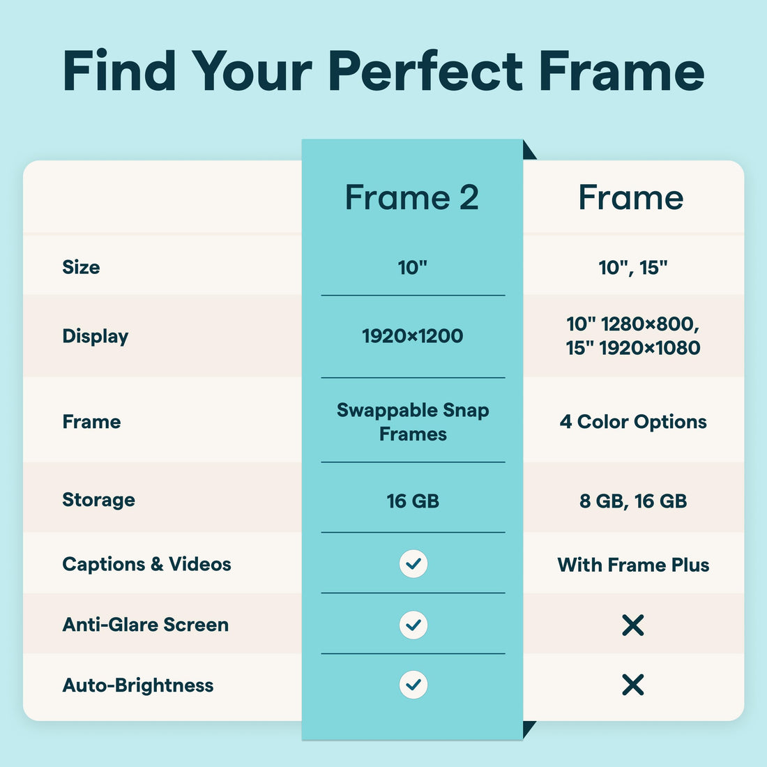 x-Amazon Best Finds - Gifts-Electronics --Skylight Digital Picture Frame, Load from Phone Capability, 10" White