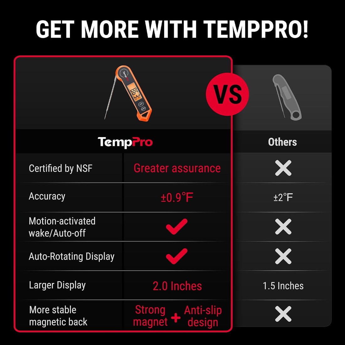 x-Amazon Best Finds - Kitchen - TempPro TempSwift 1 Sec Instant Read Meat Thermometer Digital