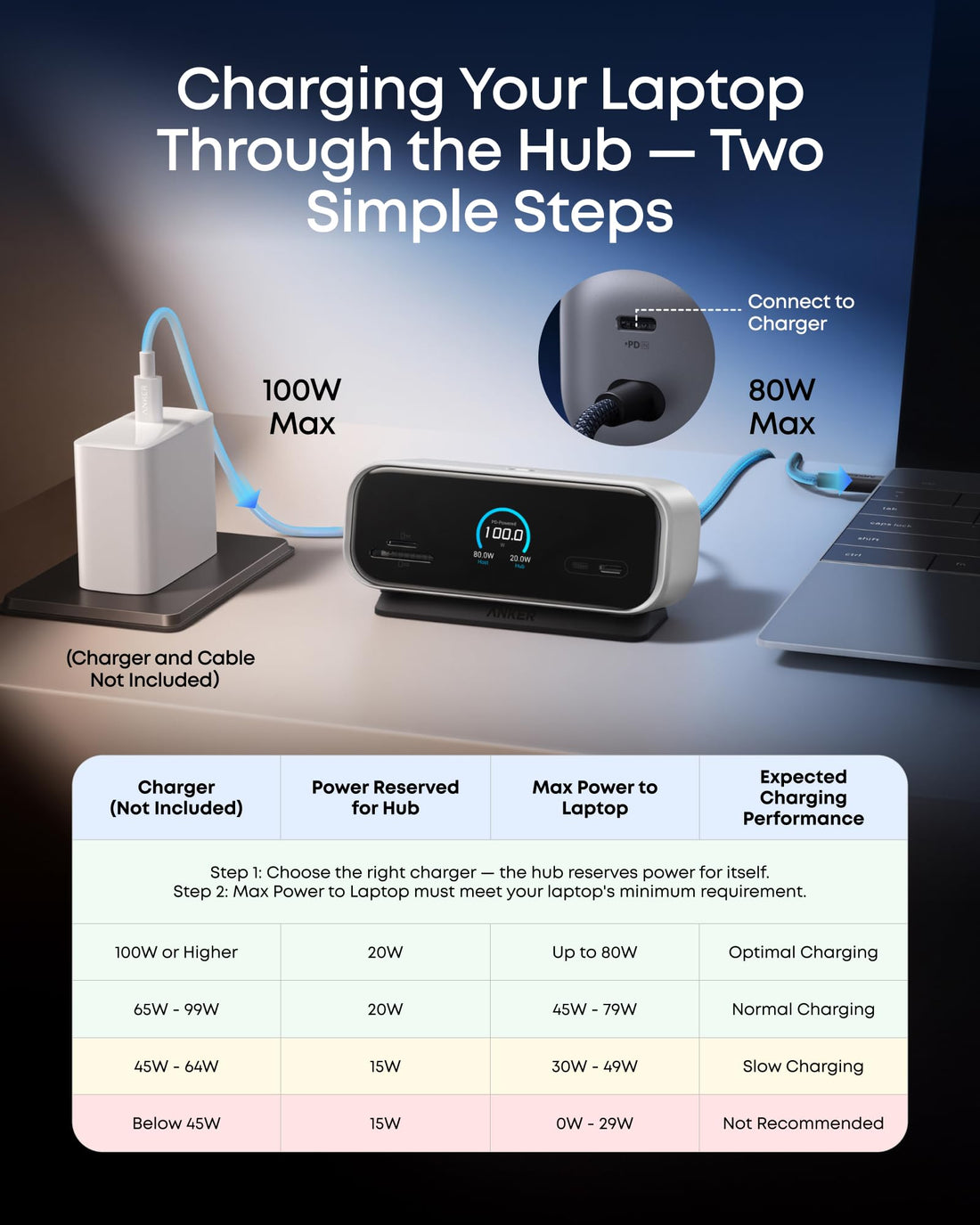 x-Amazon Best Finds - Electronics -Anker USB C Hub, Smart Display Hub, Dual Monitor USB-C Hub,No Charger