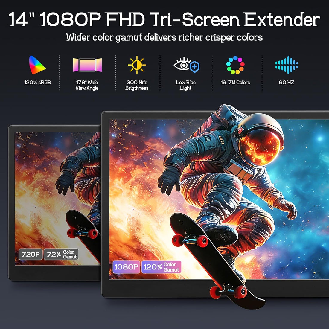 XX-Shop Amazon Products-TCoU affiliate--Laptop Screen Extender, 14'' FHD 1080P Ultra-Slim Triple Portable Monitor for Laptops, Two Cable USB-C Travel Monitor Extender Plug & Play for 13"-17" Laptop, Compatible with Wins/Mac/Android/Chrome